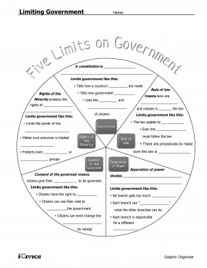 Limiting Government - Limited Power of Government Lesson Plan - 3