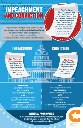 Impeachment and Conviction (Infographic) How Does Impeachment Work Poster