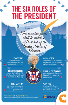 Six Roles of the President (Infographic)