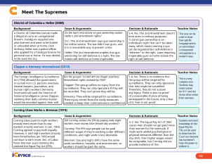 Meet the Supremes Teacher's Guide & Supreme Court Summaries | Interpretation of federal law and individual versus national interests cases